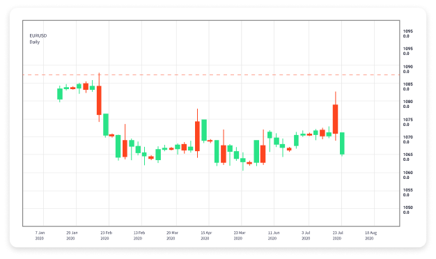 Understanding Automatic Forex Trading Benefits and Strategies
